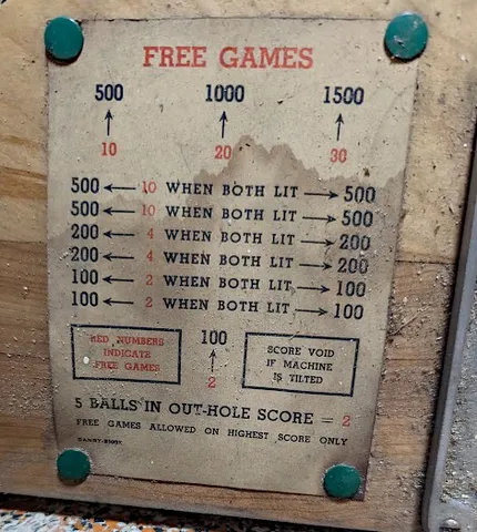 Score Card