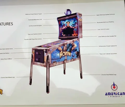 Prototype Game Features