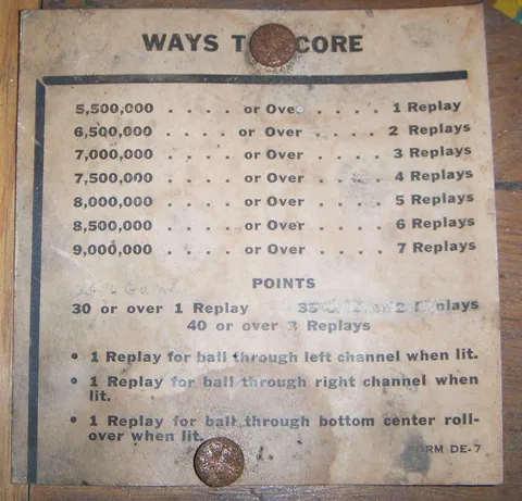Score Card