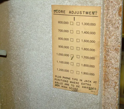 Inside Backbox - Score Adjustment Chart*