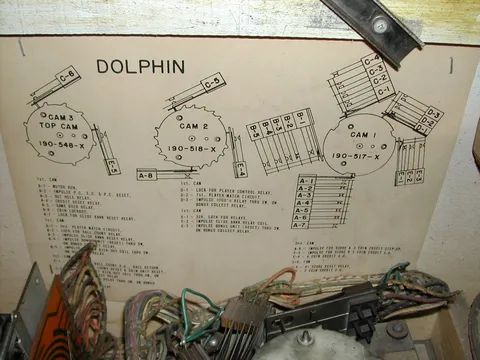 Motor Chart