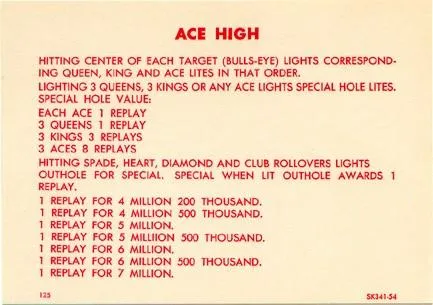 Score card