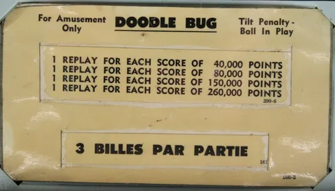 Early Production Score Card*
