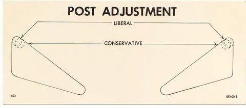 Post Adjustment Chart