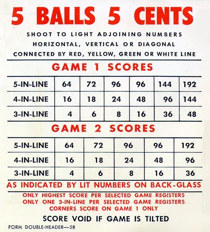 Score Card