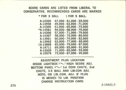 Score Card Chart