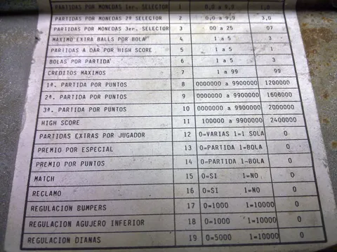 Operator Options*