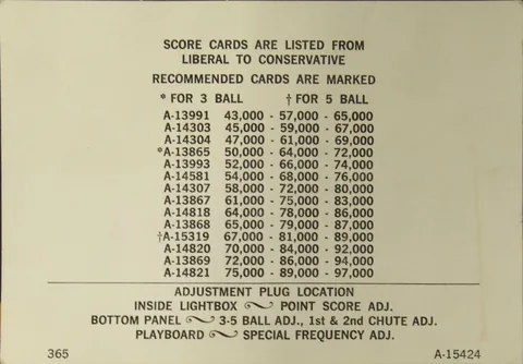 Score Card Index