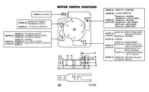 Motor Switch Positions Chart