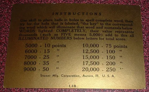 Instruction and Score Card - Liberal