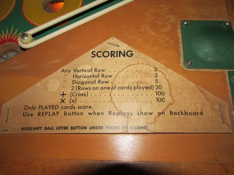 Right Instruction Card*