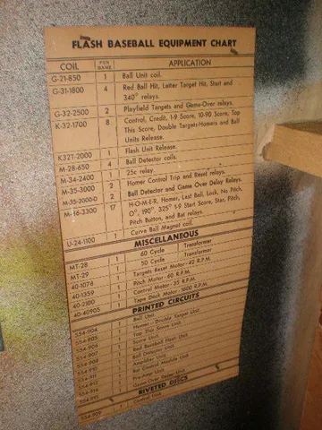Parts List