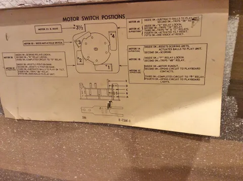 Motor Switch Positions Chart