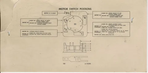 Motor Switch Positions