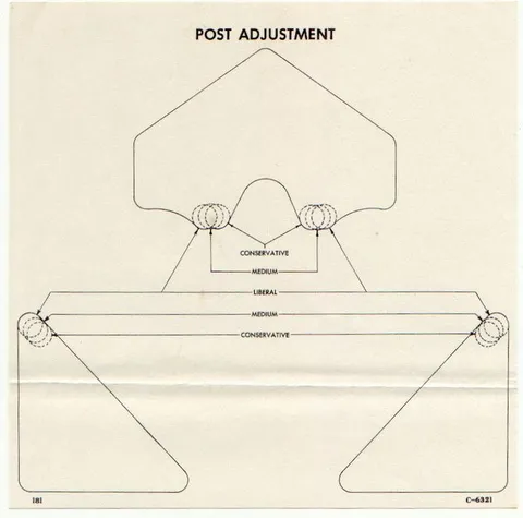 Post Adjustment