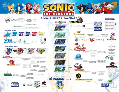 Sonic the Hedgehog (Special Edition) image 1
