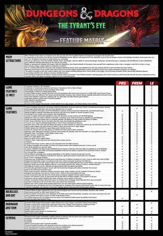 Dungeons & Dragons: The Tyrant’s Eye (Premium) image 18