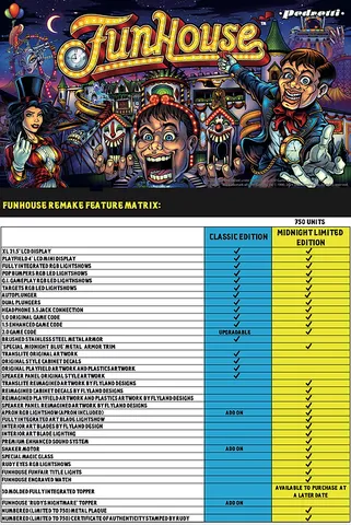 Funhouse Remake - Classic Edition image 1