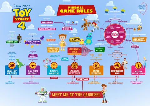 Toy Story 4 (CE) image 2