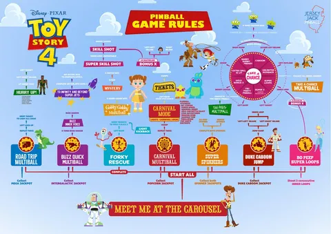 Toy Story 4 (CE) image 8