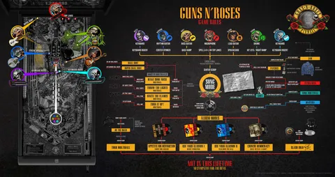 Guns N' Roses (SE) image 27