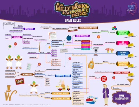 Willy Wonka & The Chocolate Factory (Standard) image 26