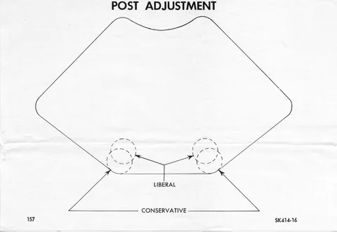 Post Adjustment