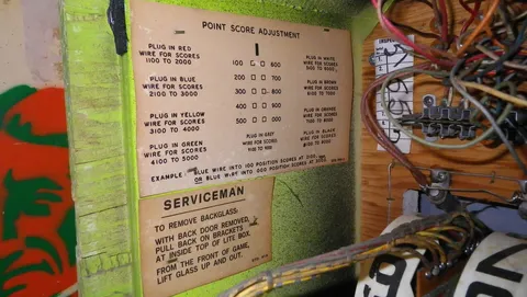 Point Score Adjustment Chart